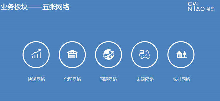 郑州外卖配送app开发(外卖跑腿系统app开发)